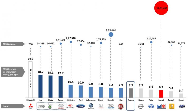india average ice price