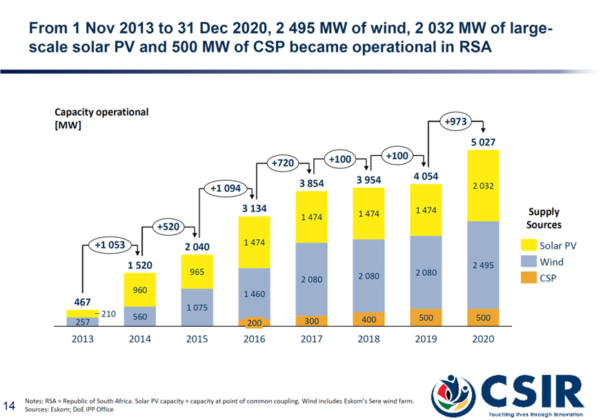 All illustrations courtesy of CSIR.