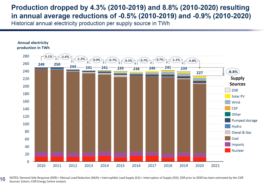 All illustrations courtesy of CSIR.