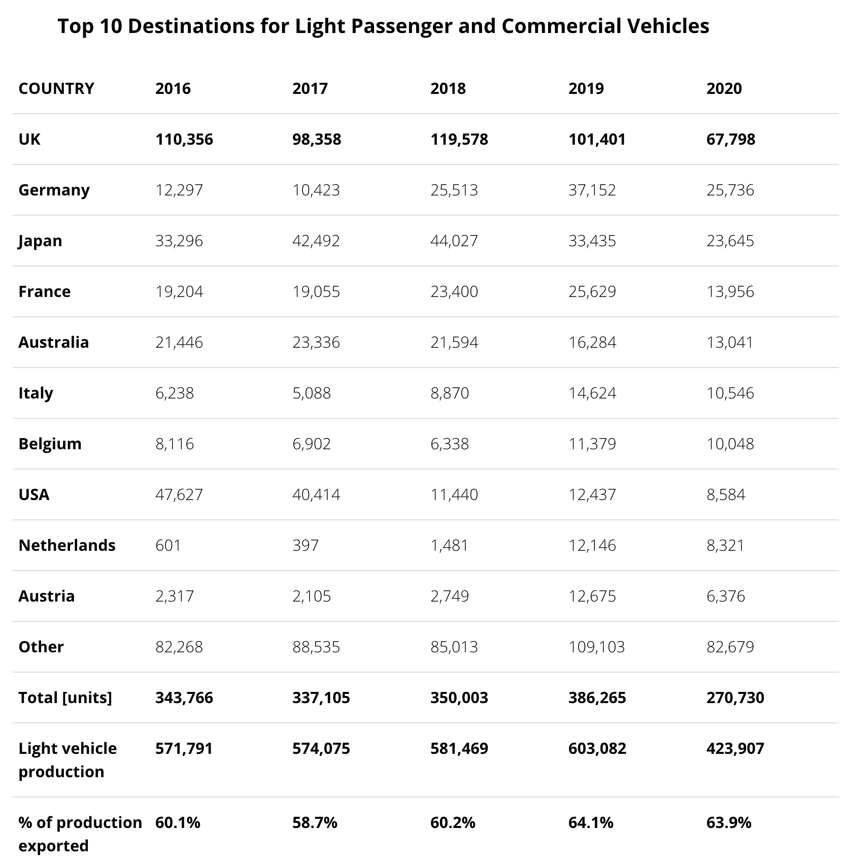 Source: SA Green Paper on new energy vehicles.