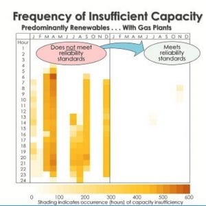 Consumers Energy’s 2021 Integrated Resource Plan filed with regulators on June 23 suggests gas plants will need to be part of its long-term plans. Courtesy: Consumers Energy